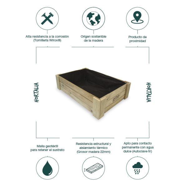 Cajón de cultivo Box