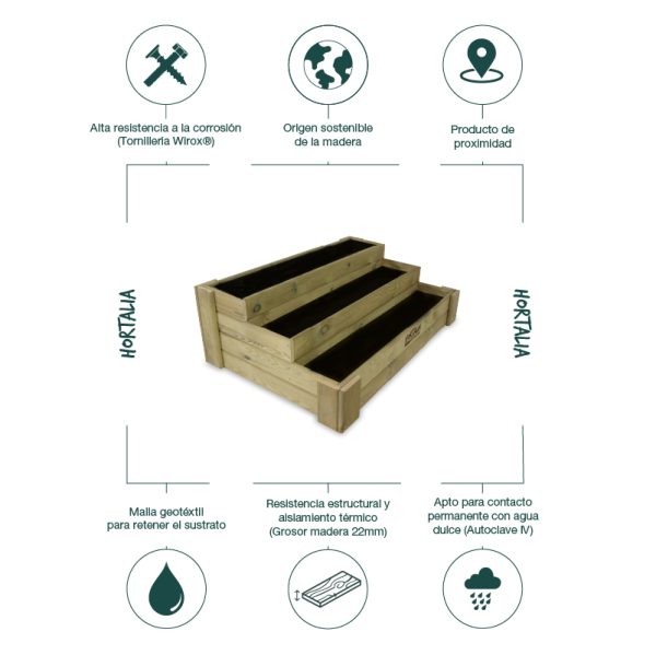 Cajón de cultivo Box