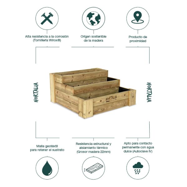 Cajón de cultivo Box
